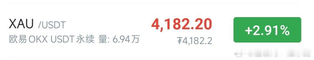 黄金现价4182-4190区域直接分批空，防守4226，看4050-4080金价