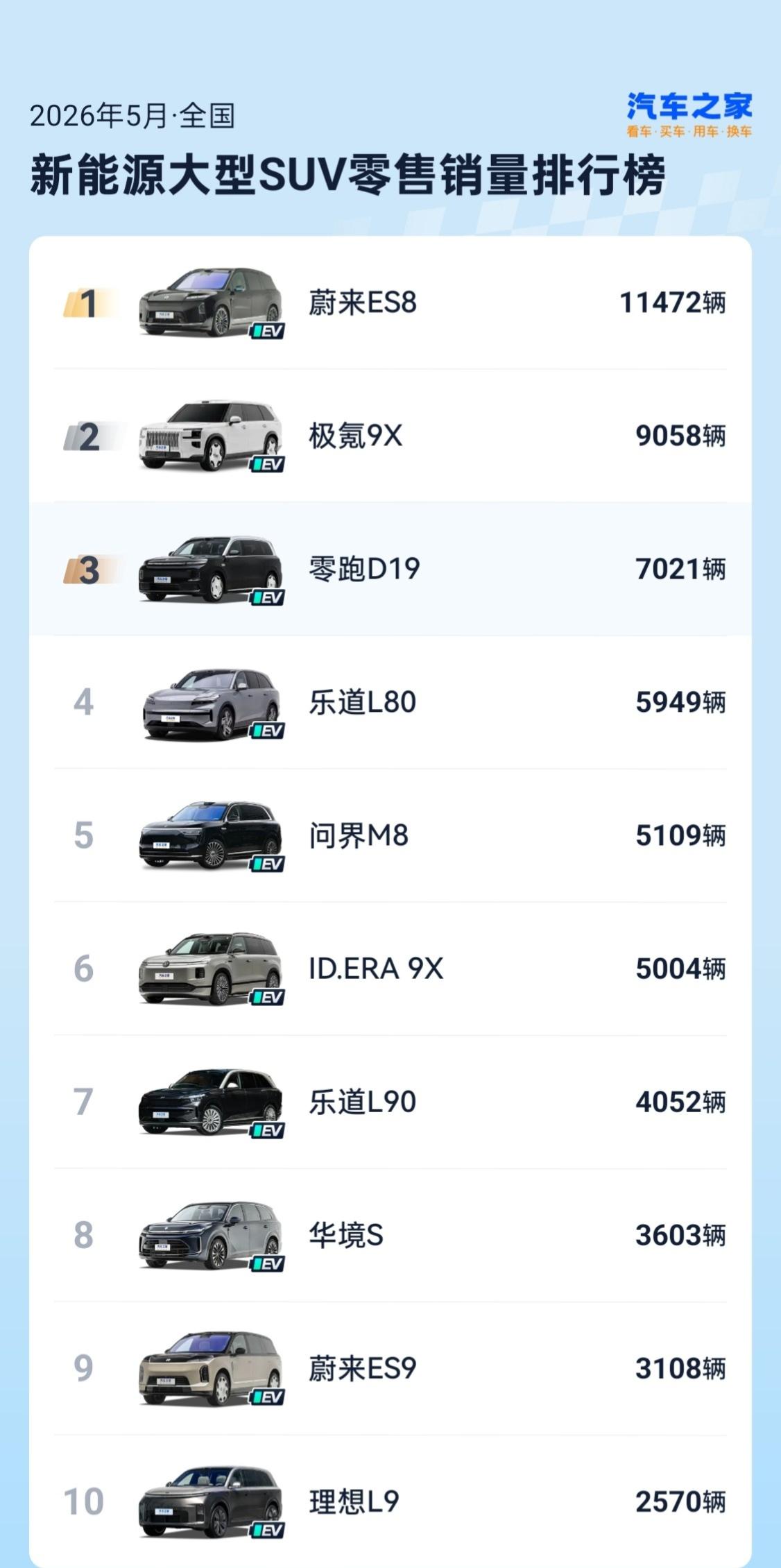 聊一聊当下20-30万热门大六座SUV市场，目前零跑D19可以说是妥妥的走量黑马