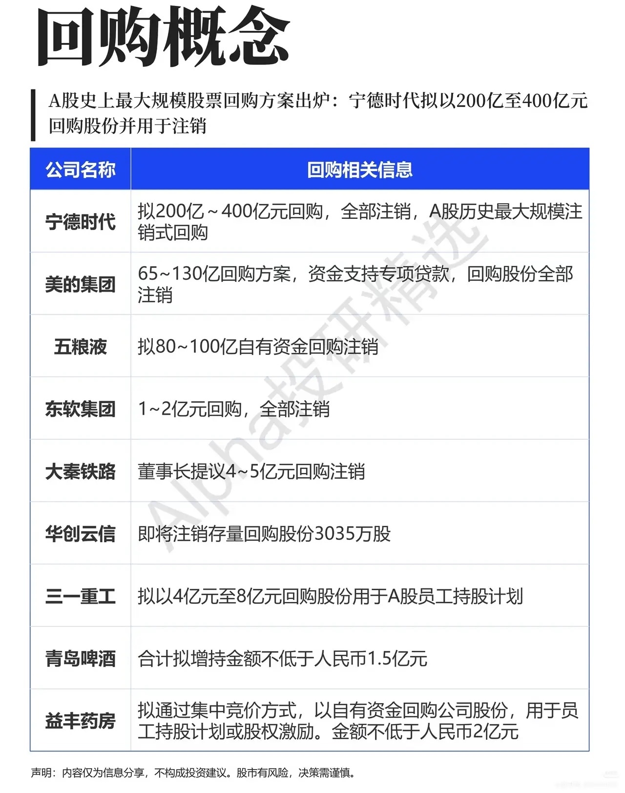 千亿回购潮席卷A股！巨头真金白银托底，市场分歧彻底拉开近期资本市场迎来重磅信号，