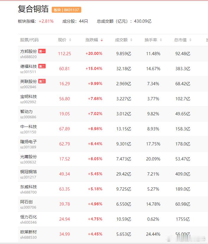 a股铜箔 当地时间2026年4月20日，亚马逊对外公布和人工智能公司Anthro