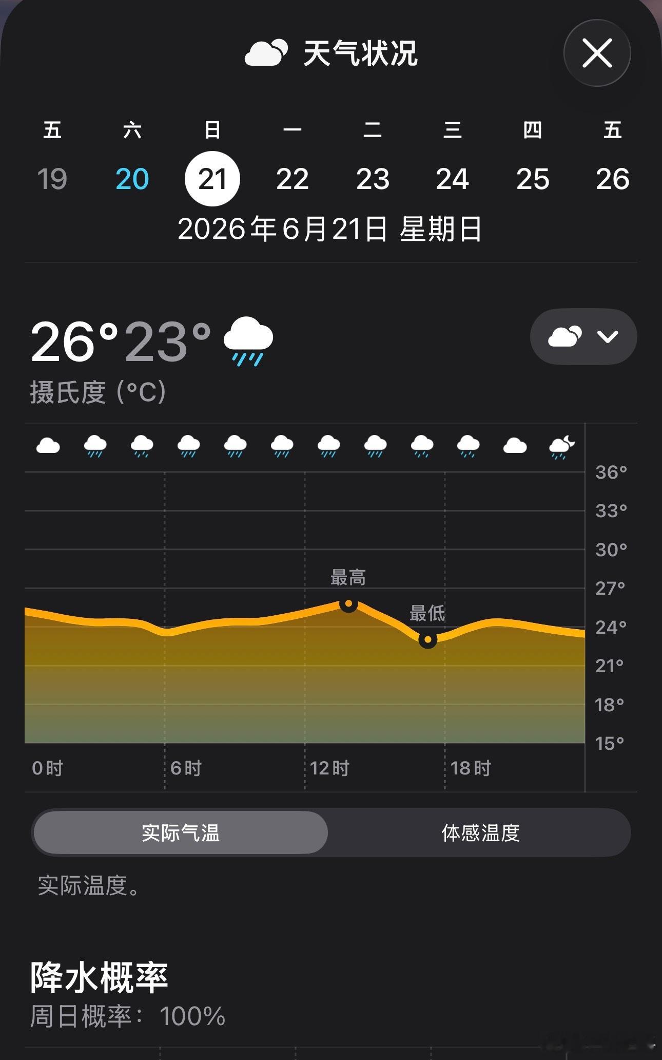 什么叫着迷？明天这样的天气，大家还是约了下场打球，除非大雨，中雨和小雨打球其实很