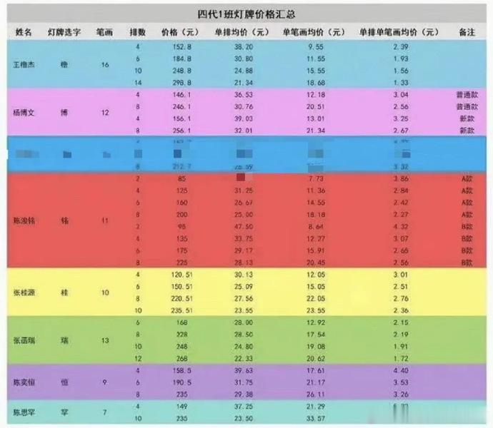 TF四代灯牌价格TF家族四代灯牌价格 大家觉得TF家族四代灯牌价格怎么样呢 