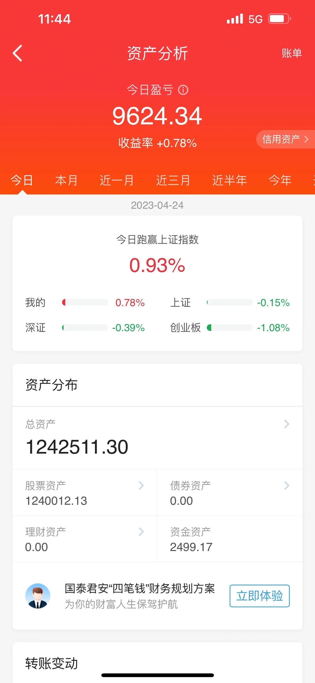 A股午评：三大股指早盘期间集体小幅低开，在午盘期间的整体表现，呈现出窄幅震荡调整