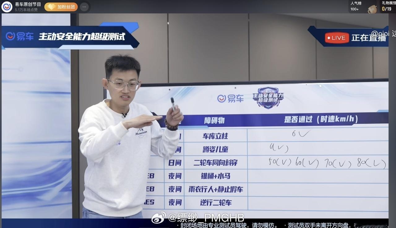 今天下午易车的直播大家看了么，感觉小米最近更新的辅助驾驶版本能力确实可以呀，三个