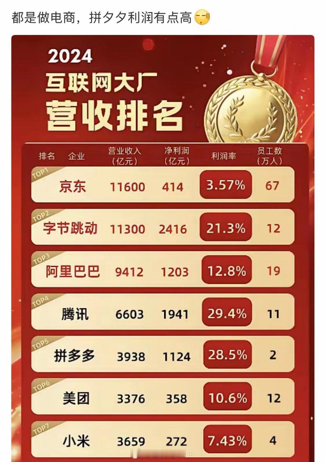 京东真是在给用户做牛做马[允悲] ​​​