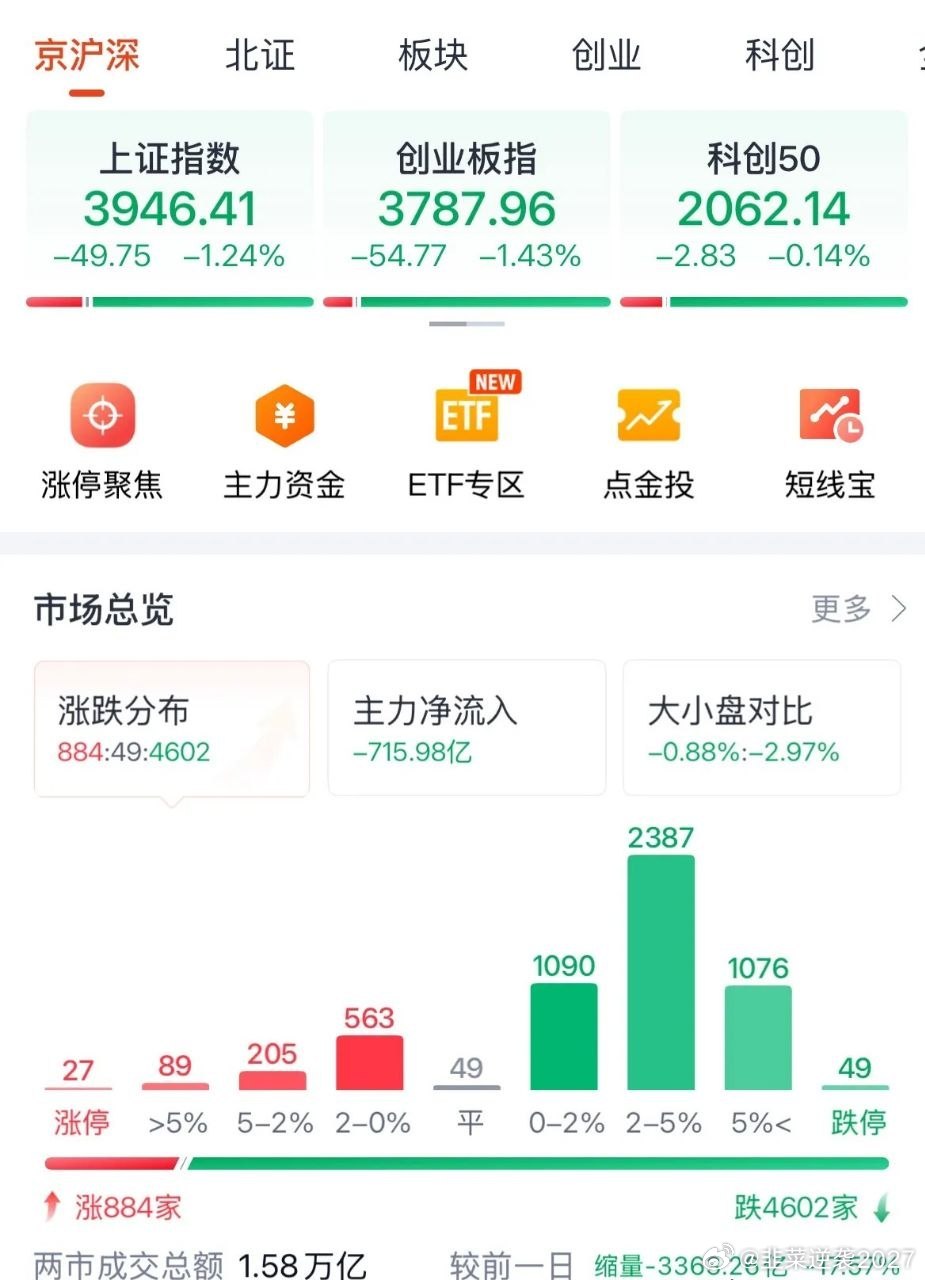 A股今天为何大跌？商业航天板块为何跌停？三大原因找到了后续走势如何：又是大跌！2