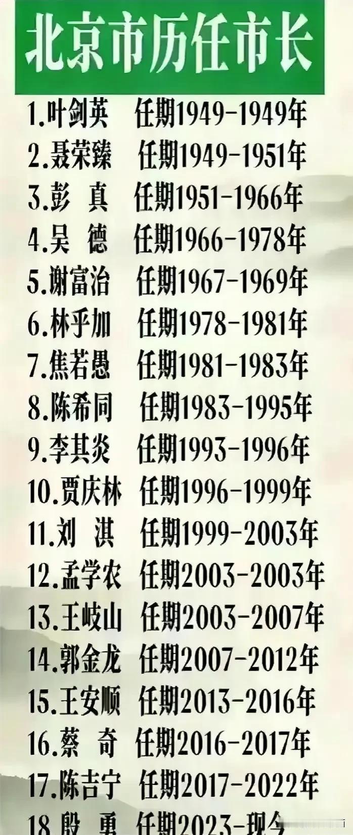 建国以来，北京作为首都，地位举足轻重，所以北京的行政主管选择都是格外慎重，反过来