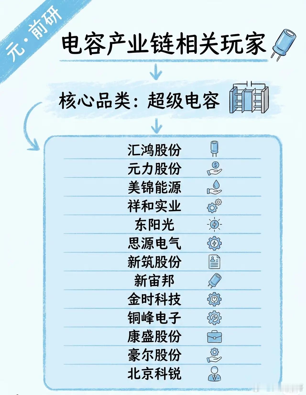 功率电感产业链相关玩家在功率电感领域，各环节的核心参与者如下：- 顺络电子：深耕