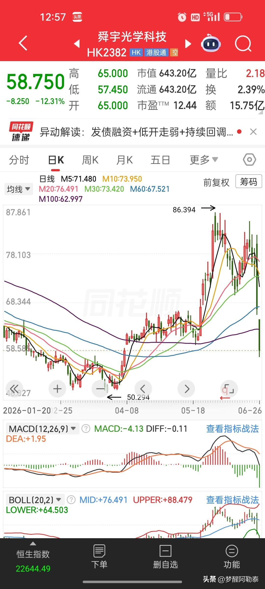 科技泡沫风险彻底暴露！舜宇光学两天暴跌近30%，盲目看多的人别着急嘲讽看空者
 