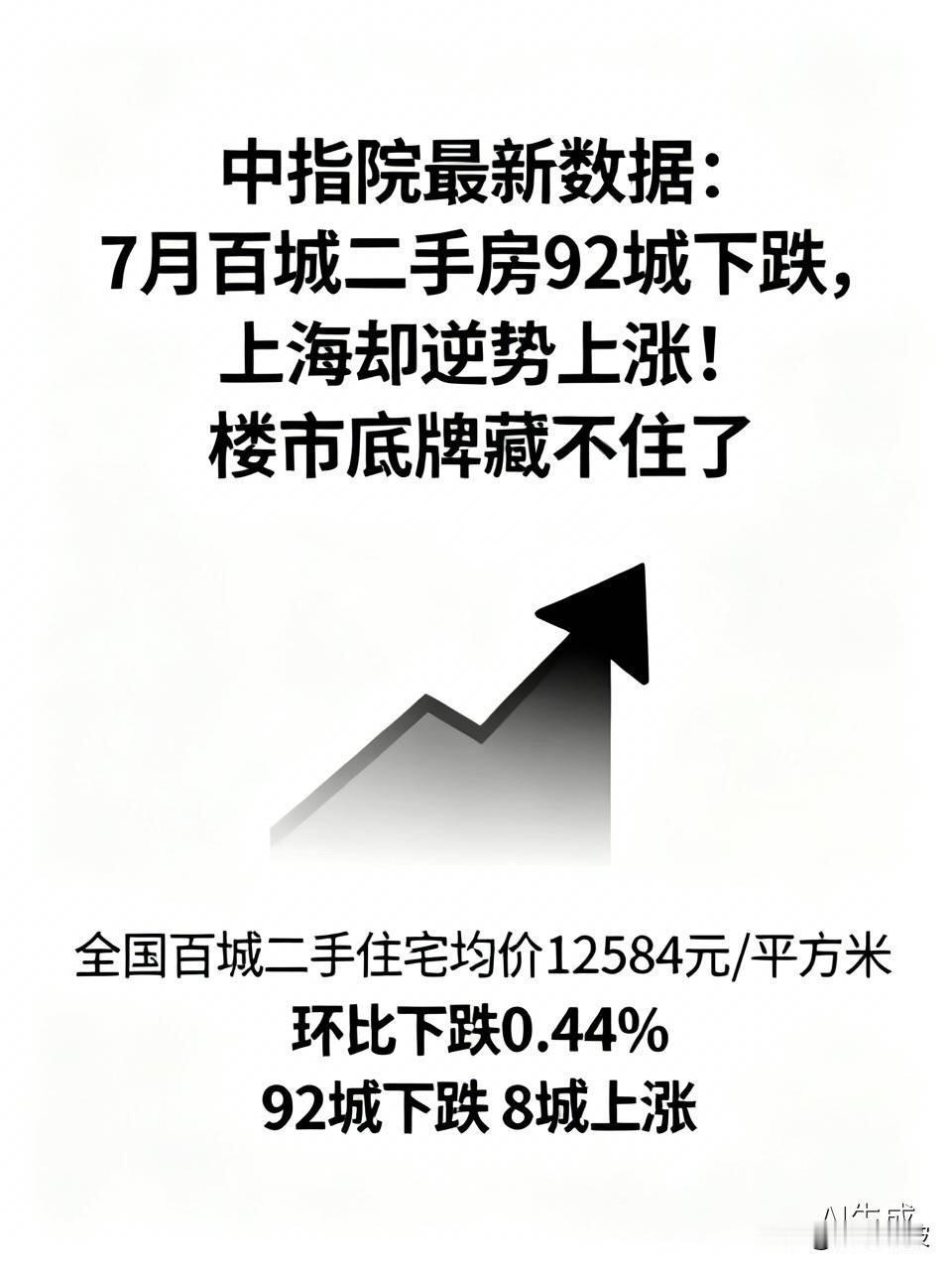中指院最新数据：7月百城二手房92城下跌，上海却逆势上涨！楼市底牌藏不住了

 