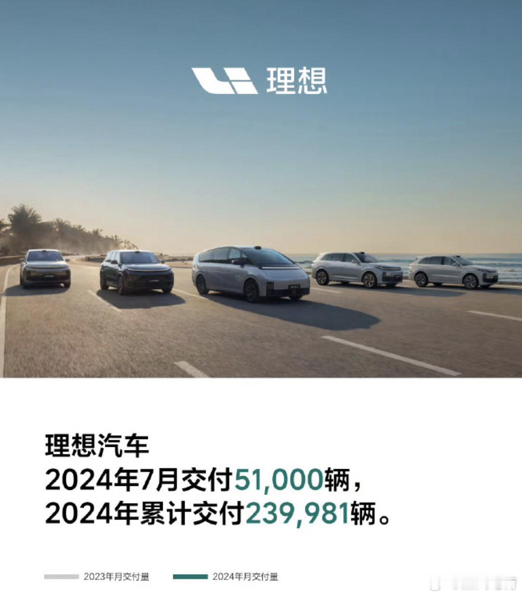理想汽车销量创新高，超过了5万台，四款车卖5万台，相当OK了。下半年，纯电新车上