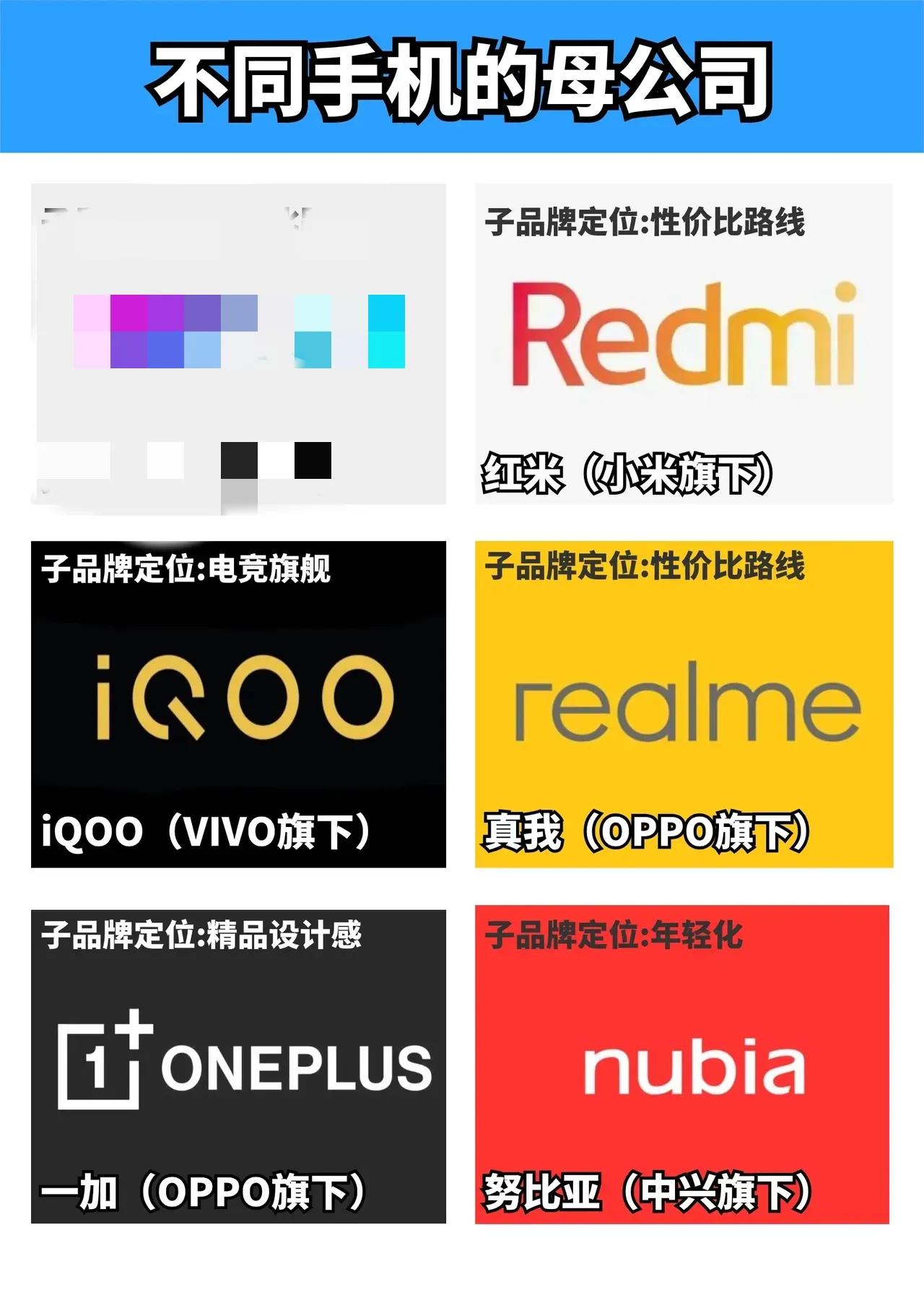 一张图就可以了解到手机品牌的关系。