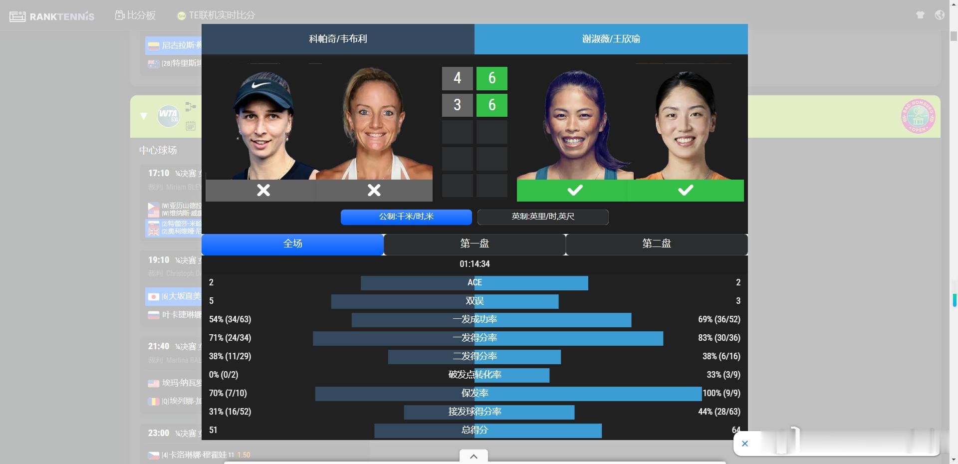 好像王右不怕斯楚尔斯巴特洪堡WTA500双打四分之一决赛王欣瑜🇨🇳/谢淑薇以