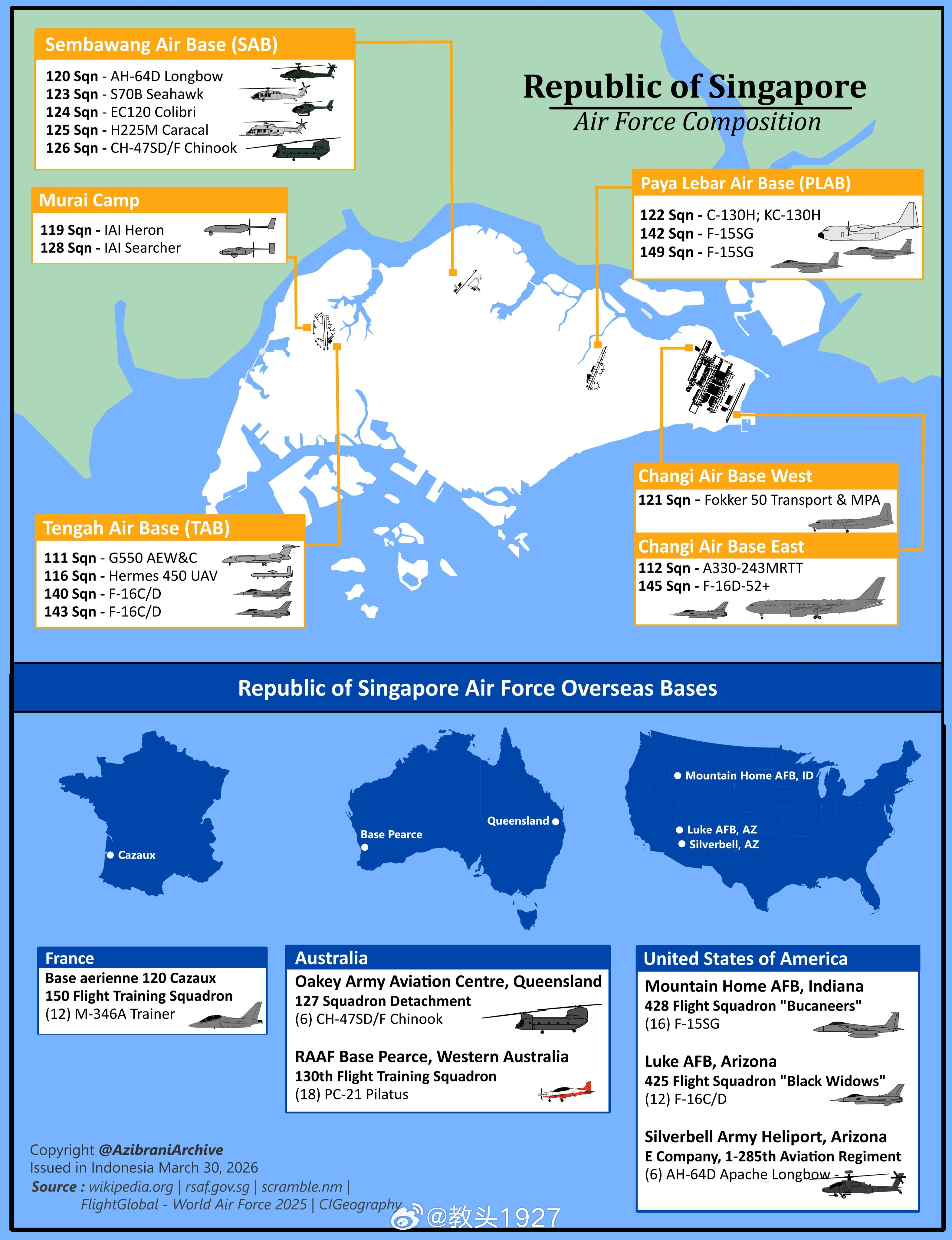 新加坡的空军力量注意其海外驻训的部分烽火问鼎计划