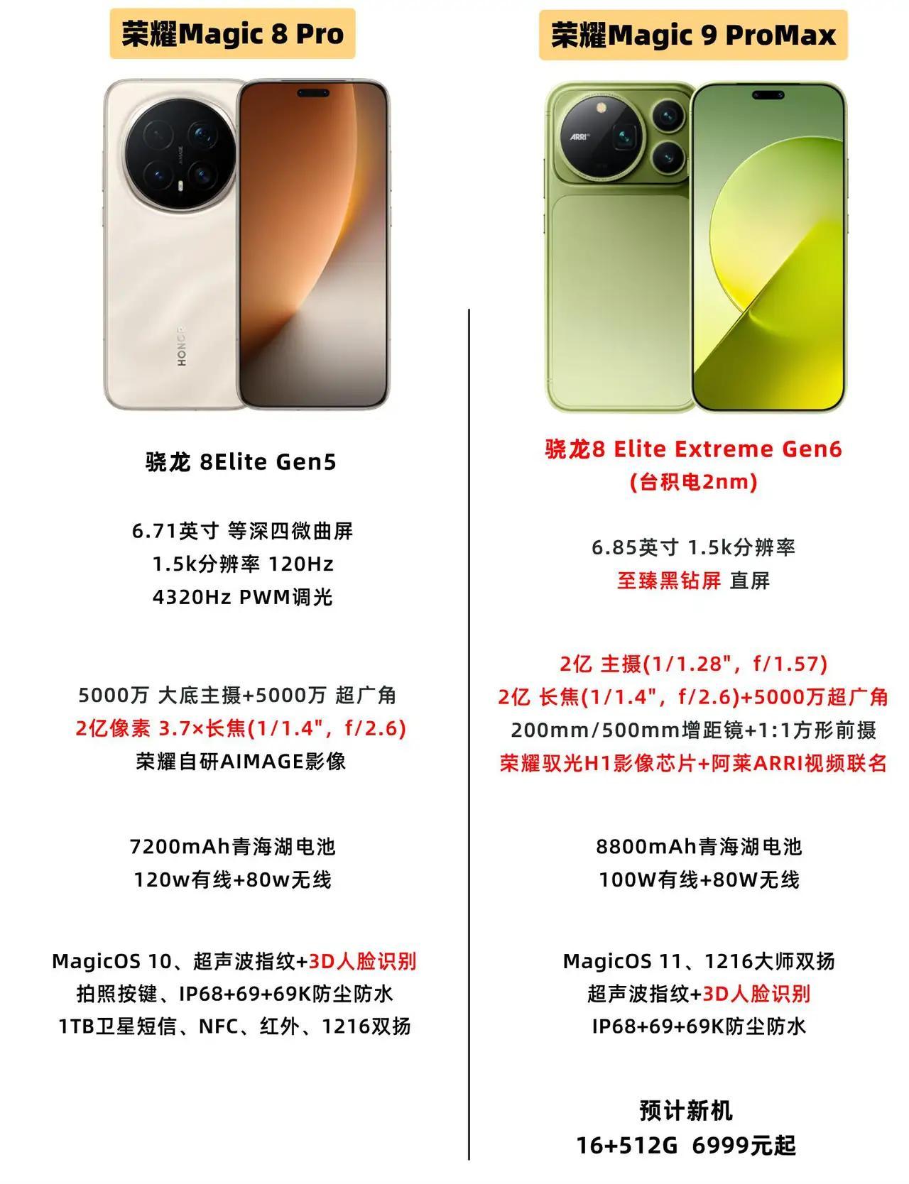 万万想不到！不少人在纠结老款Magic8 Pro和新机Magic9 Pro Ma