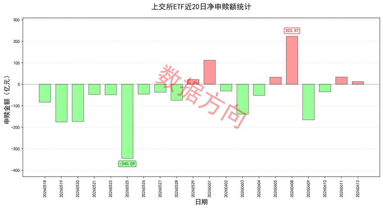美伊就和平协议最终文本达成一致，马斯克成为全球首位万亿美元富豪
 
前五个月社会