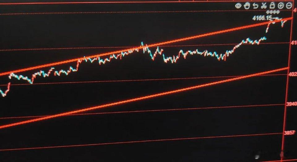明天2026年5月7日A股怎么走        大家好收盘了，今天是五一icon