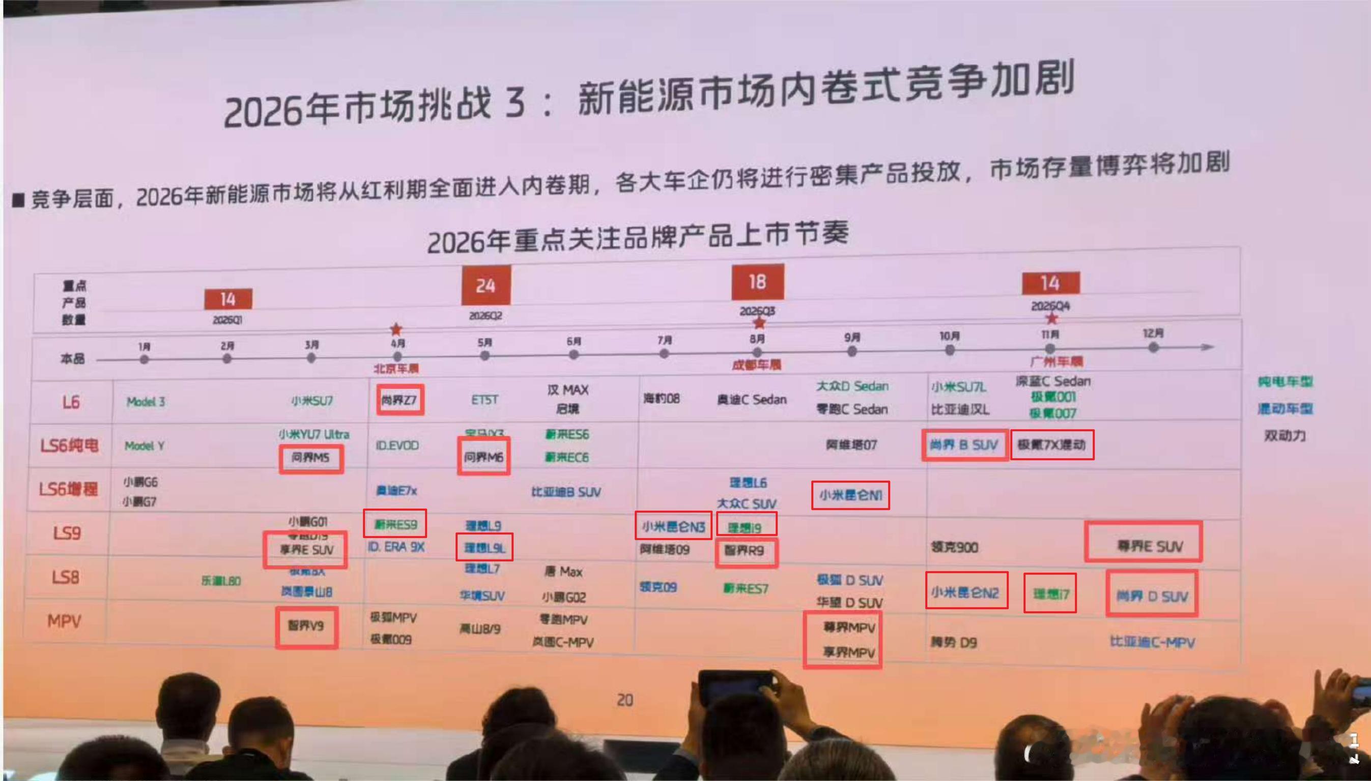 智己的情报做得挺充分的 ~标了一些26年的重磅车型，不保真，大家自行理解里面哪些