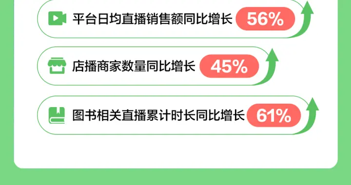 抖音电商日均售书300万册，山东读者最爱在直播间买书
