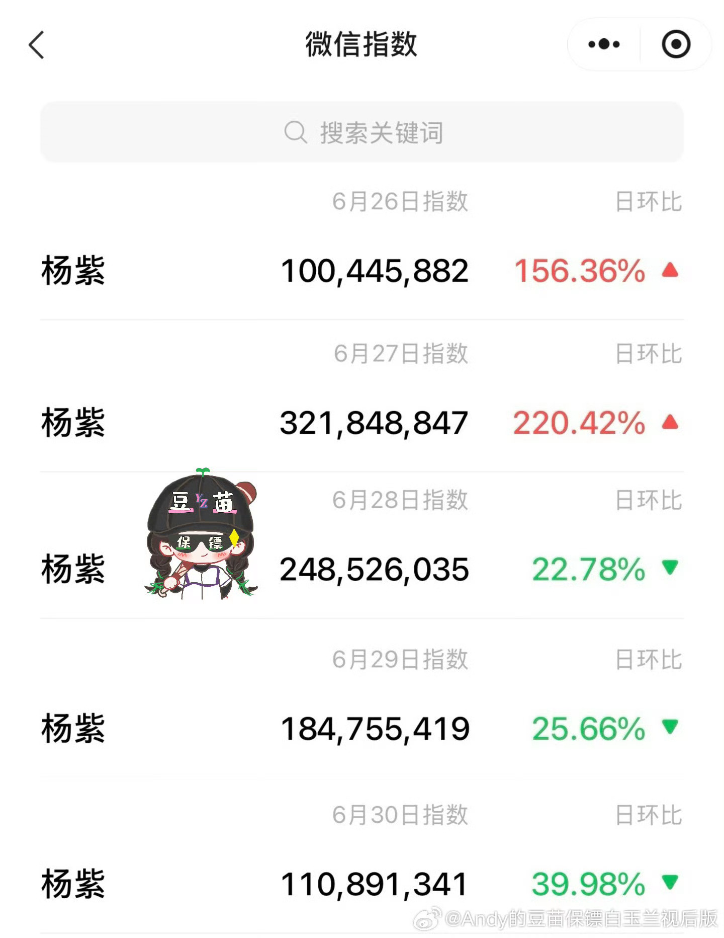 视后杨紫顶级星光