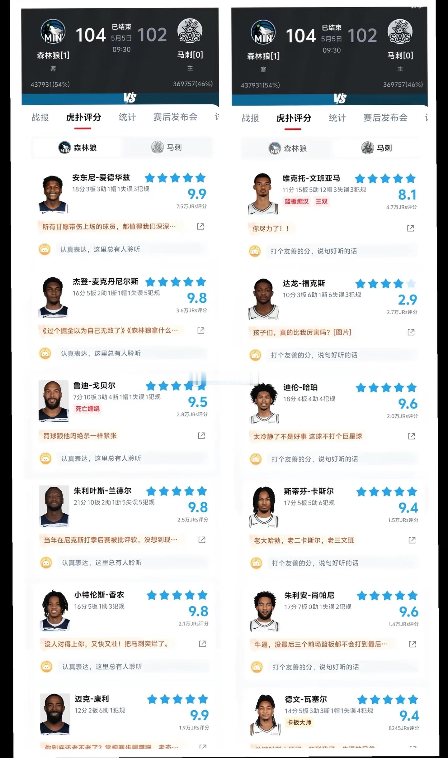 NBA西部半决赛G1，森林狼客场104-102险胜马刺，系列赛大比分1-0领先。