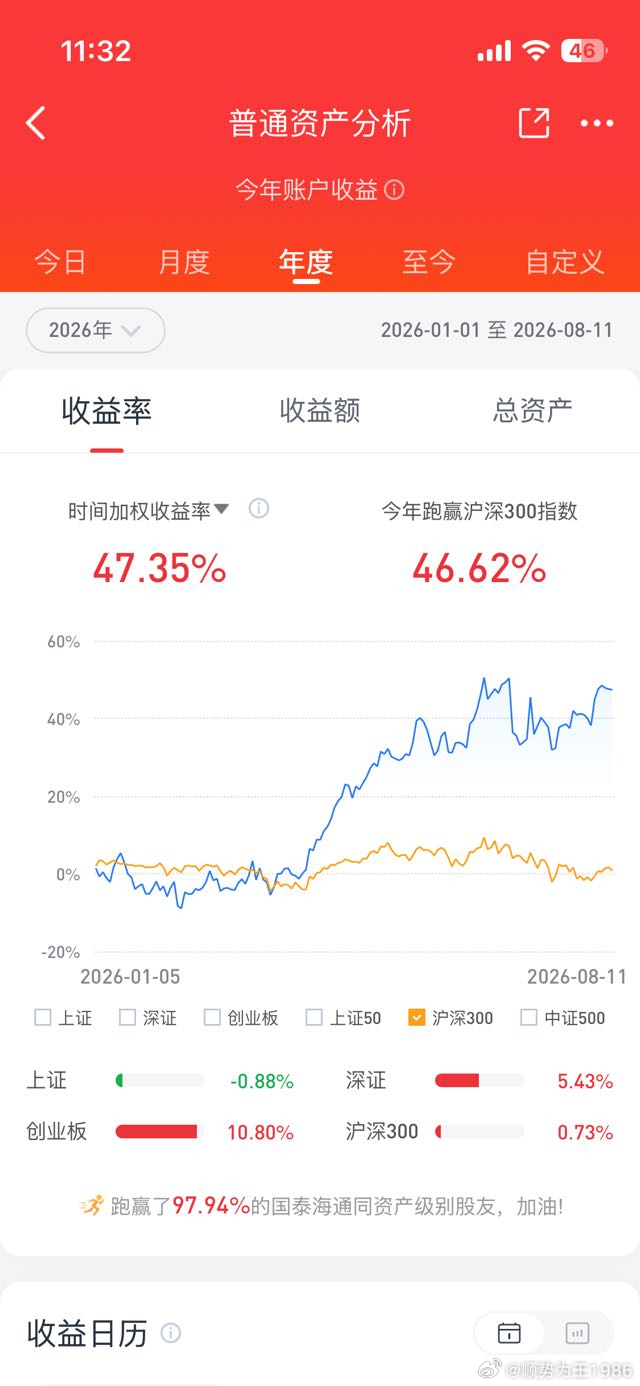 慢慢来，我们追求的是稳定向上，而不是比谁今天的涨了，外面各种本金腰斩，我们经过7