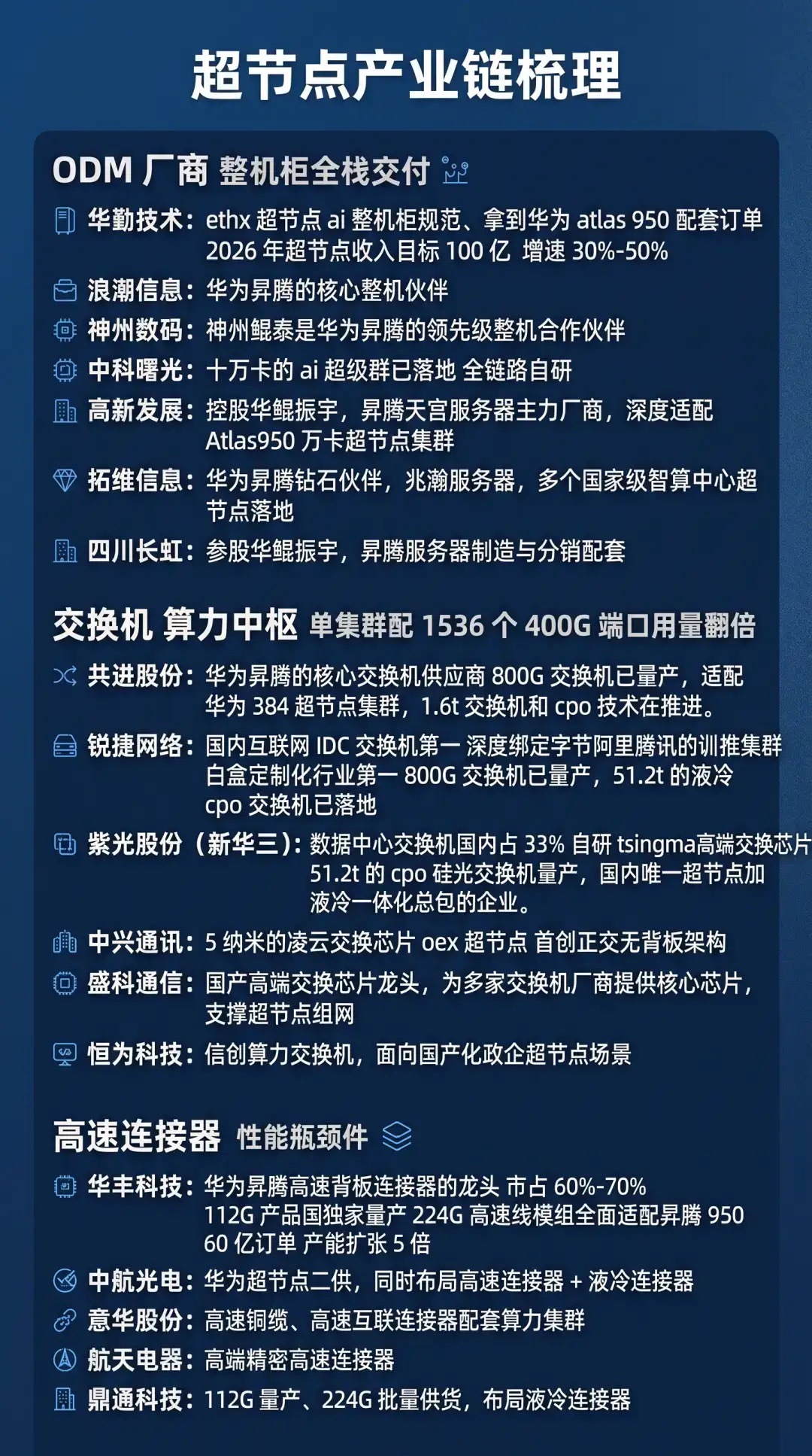 明天上周最抗跌的科技概念——华为超节点会不会主动爆发呢？2026世界人工智能大会