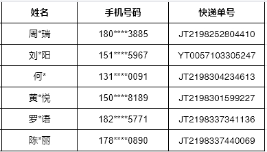 黄子韬  成都场抽抽乐 朵薇套组中奖用户发货通知请中奖的海浪们注意关注快递信息有