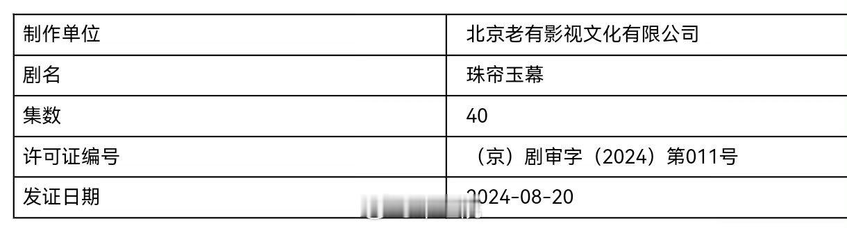 #赵露思刘宇宁新剧过审下证# 由赵露思、刘宇宁主演的《珠帘玉幕》过审下证啦[举手