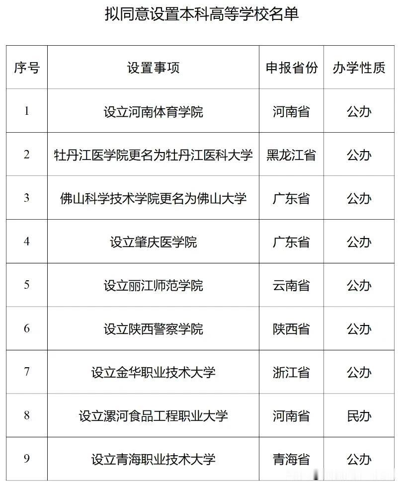 教育部公布了今年新设的9所高校，分数在二本层次的考生，可以多做关注，报志愿的时候