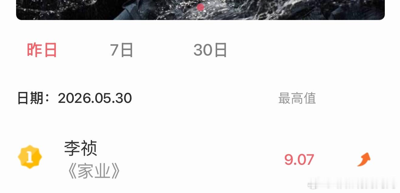 5月30日杨紫李祯v榜9.07杨紫