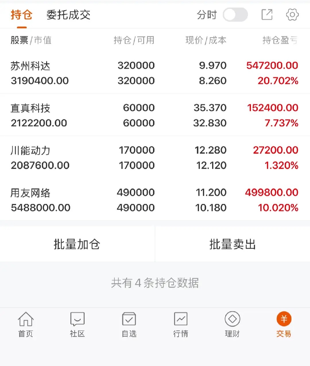 老陈盘前方略：$中国核建 sh601611$ 放量涨停突破均线多头走强，回踩支撑