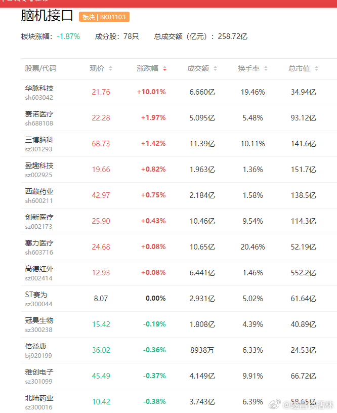a股脑机接口 商业化进程加速，国内外植入式脑机接口进入量产元年创新医疗  三博脑