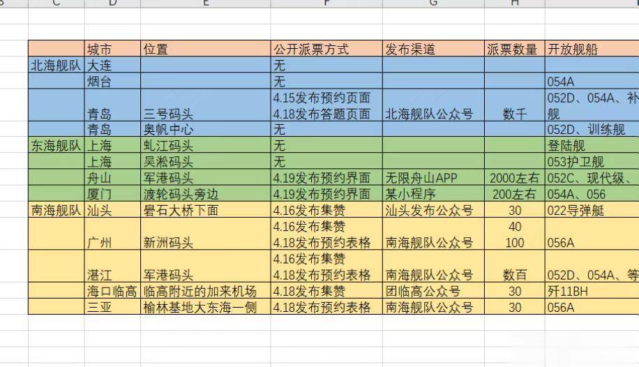 有牛人制作了这几天各渠道官方发布的海军开放日活动具体信息汇总[哆啦A梦吃惊]如有