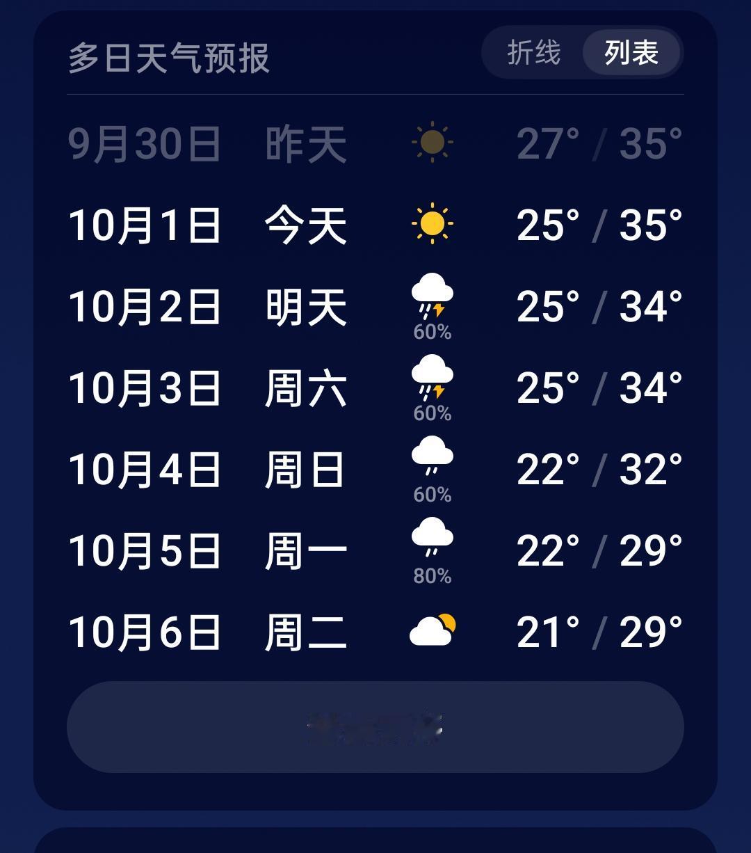 今天出门取快递，走了不到五百米，后背的T恤直接湿了大半，手机显示实时气温35℃，