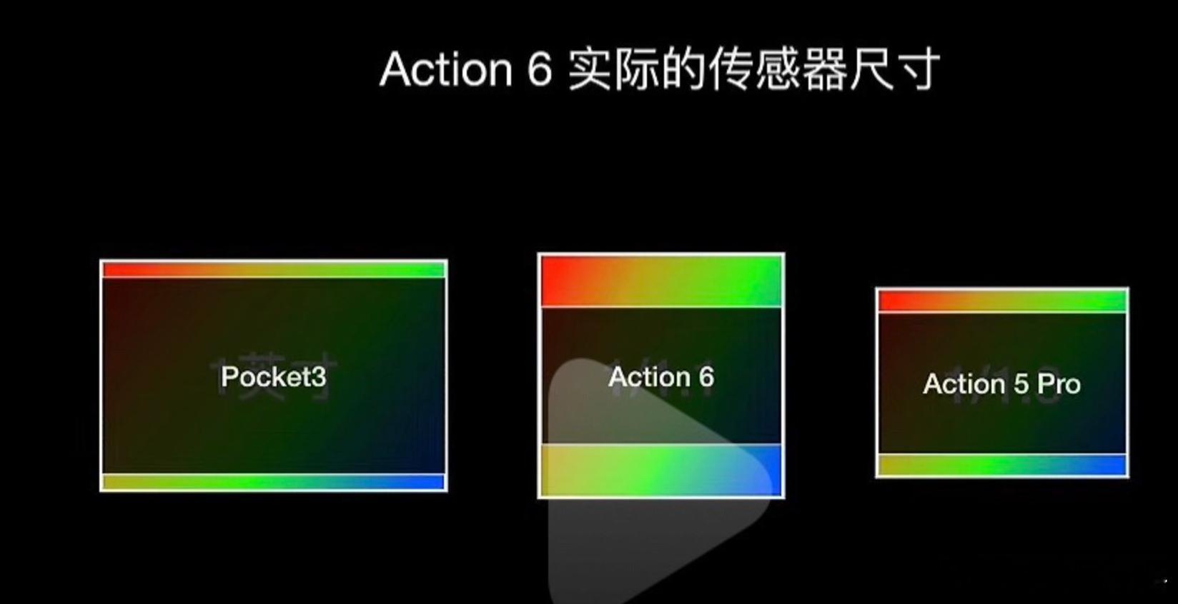 突然觉得pocket3，性价比无敌了…… 
