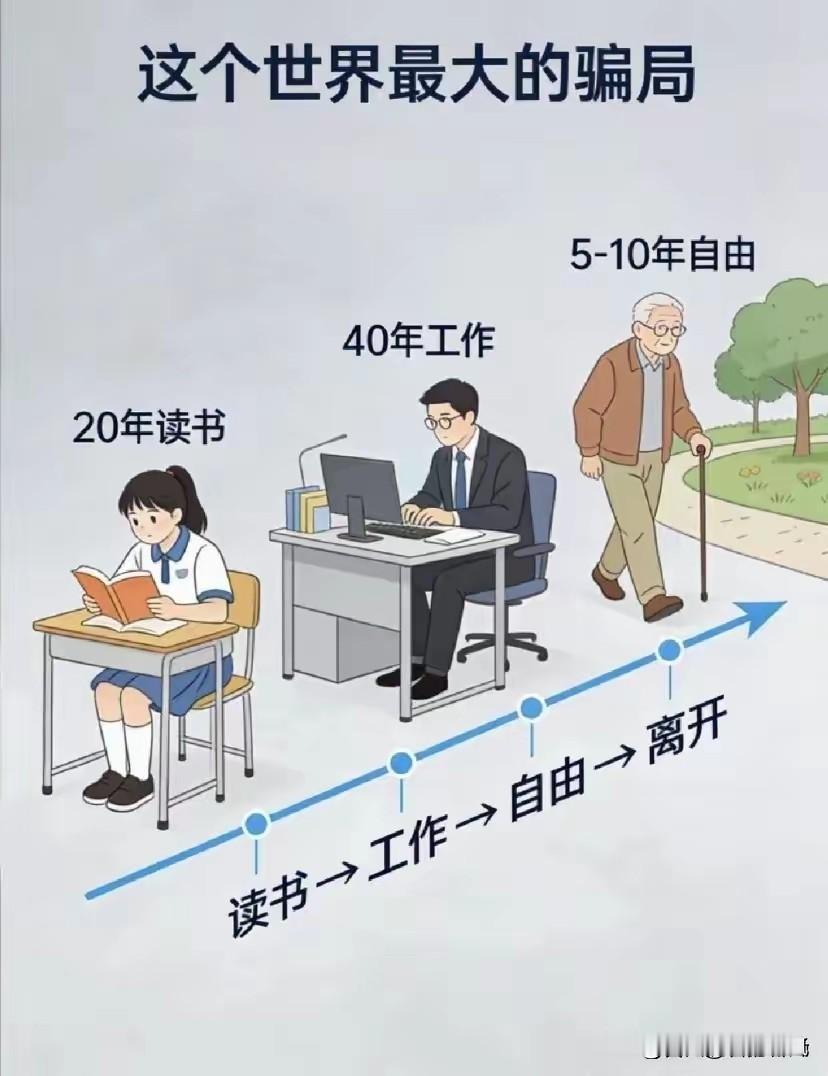 看到这幅图，我思绪万千。大众普遍的人生轨迹是20年读书苦读，40年职场打拼，只为