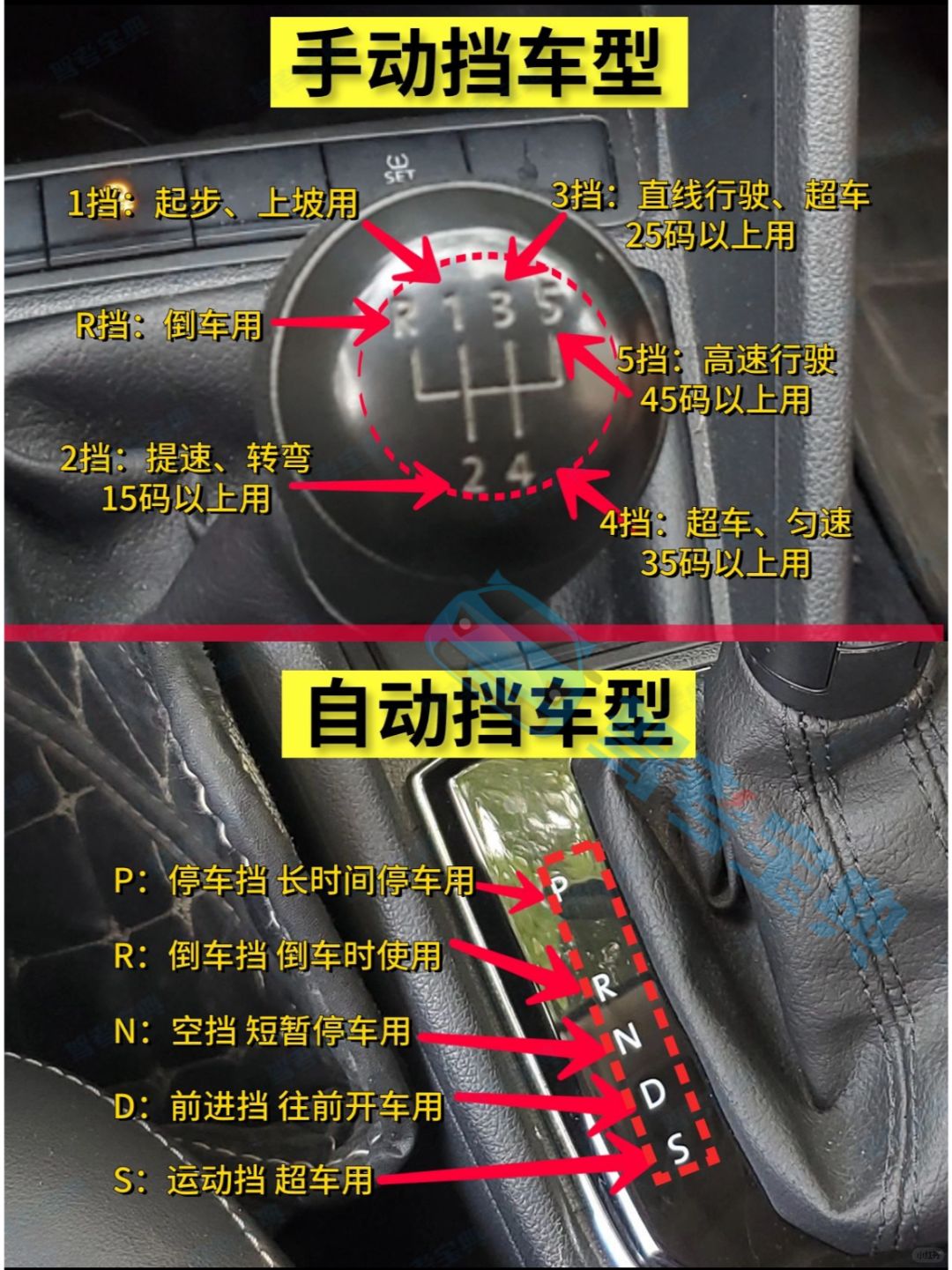 两图弄懂手动挡和自动挡车型！