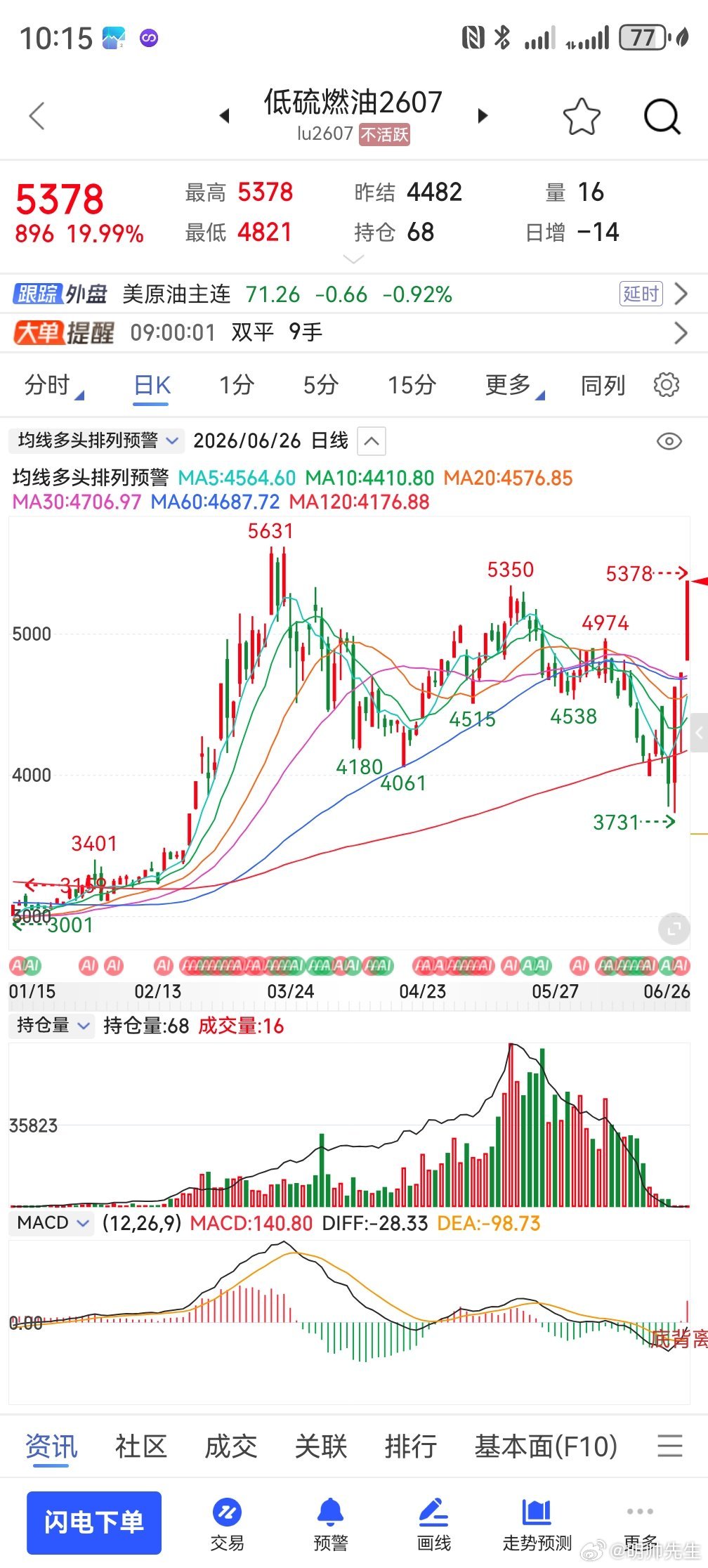 把散户玩得团团转。期货