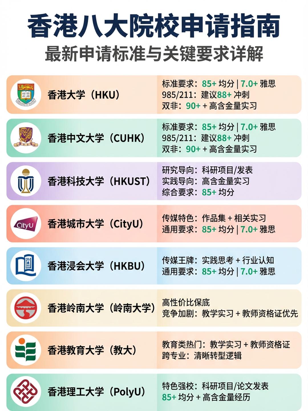 港八大申请指南，硕士申请难度解析与精准择校策略
香港八大高校实行滚动录取，早申=