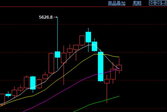 今天是周日，
刚刚过去的一周，
国际金价继续走强上涨，
是近期连续第三周上涨。