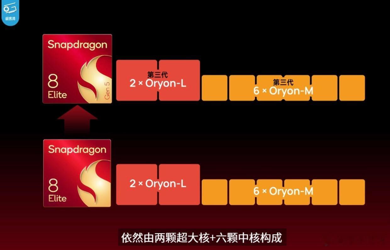 高通宣布9月起芯片涨价内存涨价导致手机涨价，现在芯片又要涨价，手机不又得涨一波？