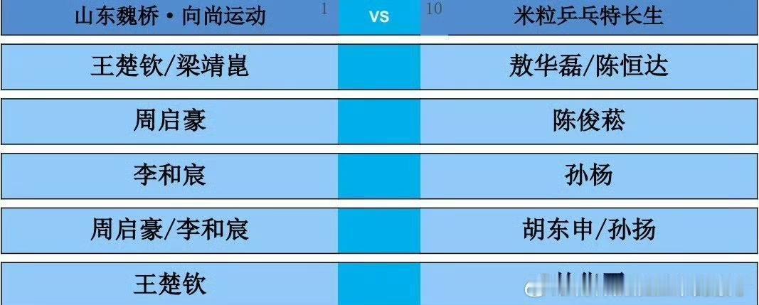 王队、梁副队都可以稍微休息一下了[笑哭]，
2026赛季乒超联赛男团常规赛，
山