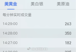 ？？？这样子砸？还要不要让人活了？看着压制稳稳的，结果一路高开，看着真痛啊看着市