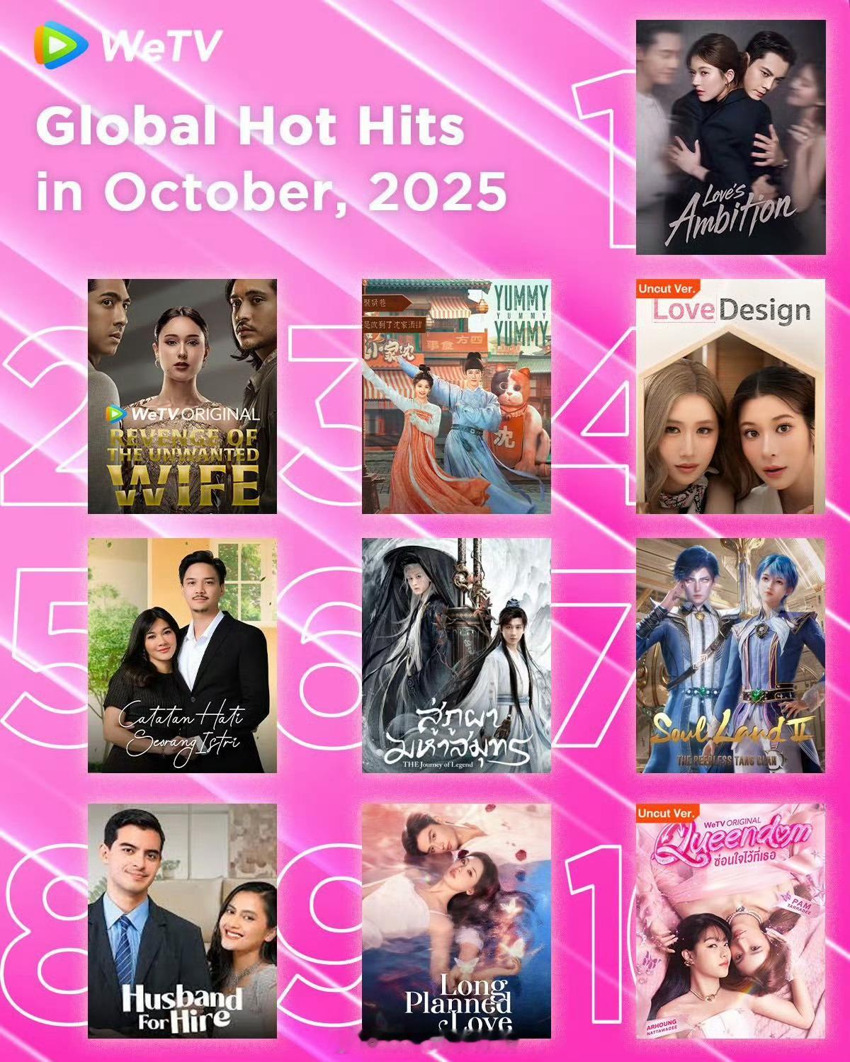 wetv10月全球月榜第一许我耀眼。海外也爆了 ​​​