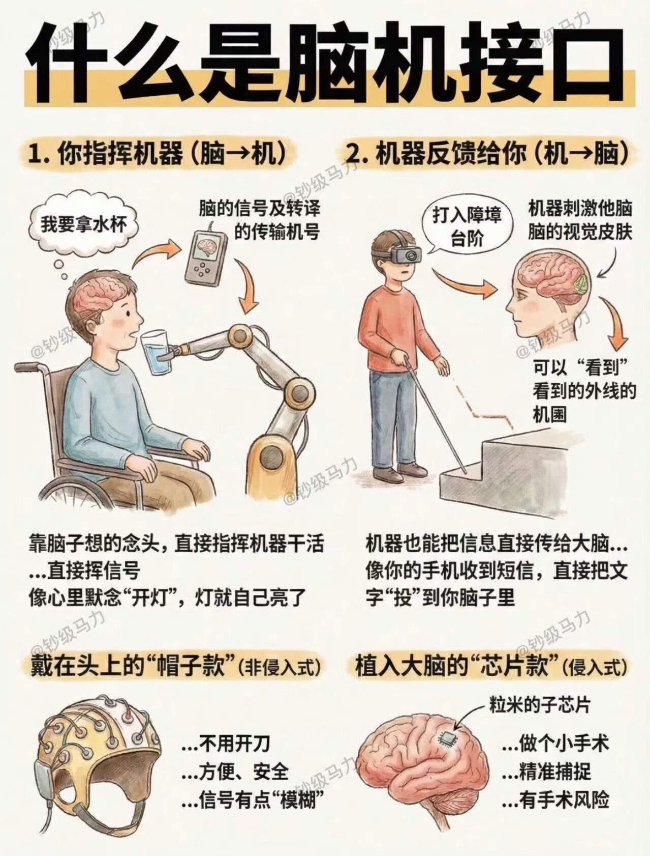 世界已经发展的这么快了吗？再过几年，咱们会不会真的能靠意念刷手机、开空调了？有点