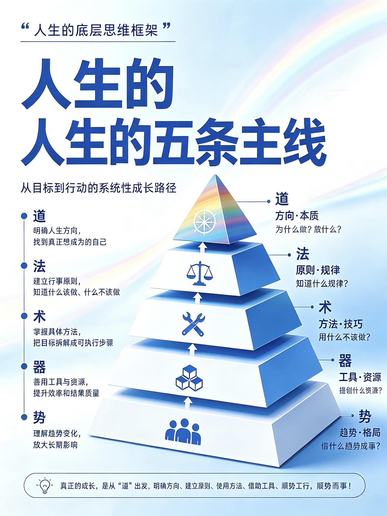 你要尽早确定人生的5条主线，尽早进入开挂模式探索自我 开挂的人生 你将活出怎样的