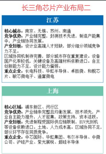 80年代中期到90年代我国在芯片领域有三大战役。
1986年，531战略，各地一
