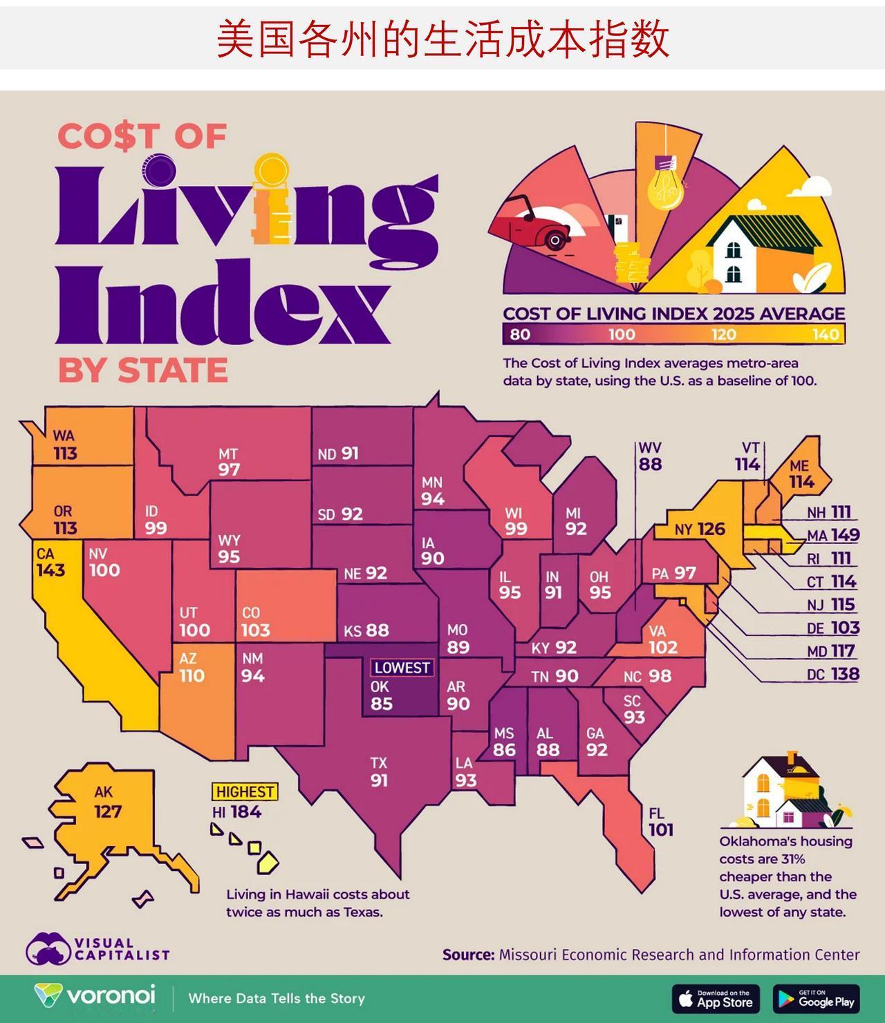 美国哪些州生活成本高，哪些州生活成本低？

美国各州的生活成本差异显著，这直接影