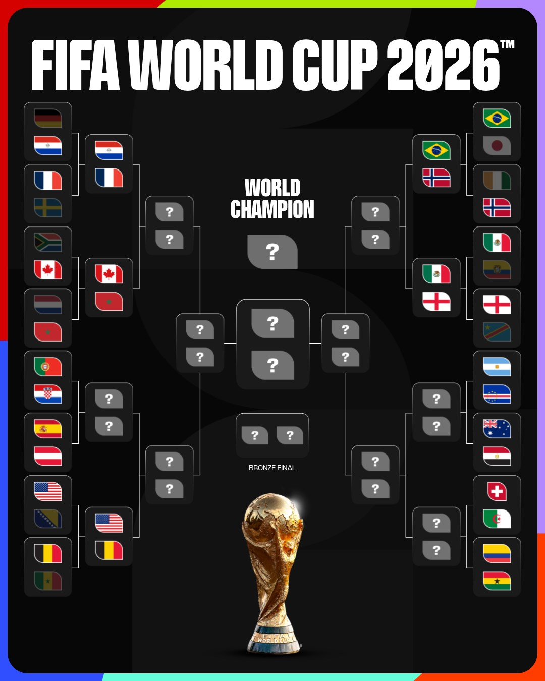 世界杯16强已确定10席世界杯世界杯16强已定10队世界杯东道主全进16强世界杯